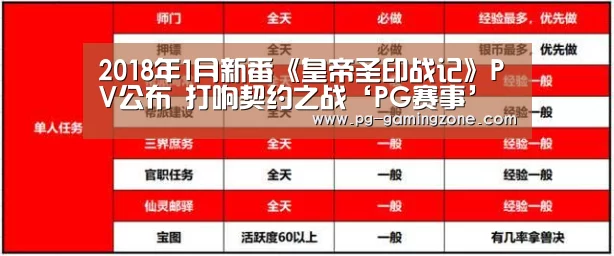 2018年1月新番《皇帝圣印战记》PV公布 打响契约之战‘P