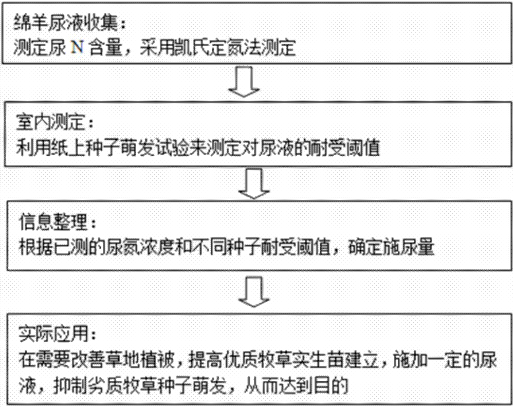 PG虎机